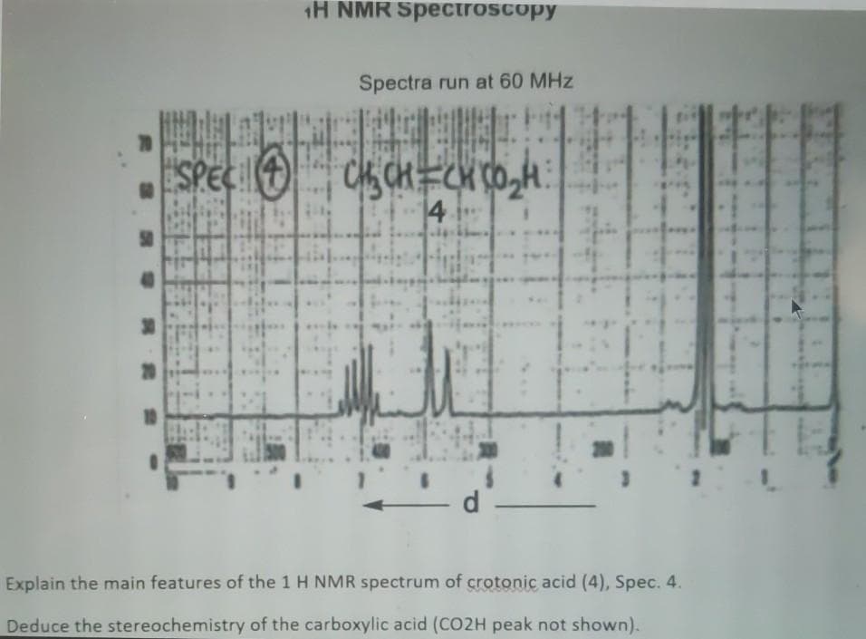 1H NMR Spectroscopy
Spectra run at 60 MHz
70
SPECI
4
50
30
20
Explain the main features of the 1 H NMR spectrum of crotonic acid (4), Spec. 4.
Deduce the stereochemistry of the carboxylic acid (CO2H peak not shown).
