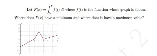 Let F(r) = | f(t) dt where f(t) is the function whose graph is shown.
Where does F(r) have a minimum and where does it have a maximum value?
41
3-
-1
-2
-3
