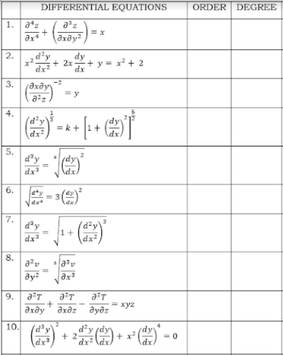 DIFFERENTIAL EQUATIONS
ORDER
DEGREE
1.
a z
= x
d’y
dy
+ 2x
dx + y = x² + 2
3.
-2
(дхду)
= y
= k + 1+
dx2
xp
2
dx
= 3
7.
d³y
dx
1+
8.
ay?
ax
9.
xyz
Әхду
axəz
Əyəz
10.
d'y (dy
+ 2
+ x*
= 0
2.
4.
6.

