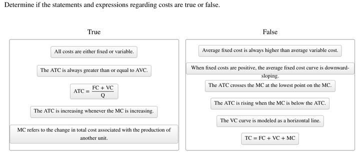 Determine if the statements and expressions regarding costs are true or false.
True
False
All costs are either fixed or variable.
Average fixed cost is always higher than average variable cost.
When fixed costs are positive, the average fixed cost curve is downward-
sloping.
The ATC is always greater than or equal to AVc.
FC + VC
The ATC crosses the MC at the lowest point on the MC.
ATC =
Q
The ATC is rising when the MC is below the ATC.
The ATC is increasing whenever the MC is increasing.
The VC curve is modeled as a horizontal line.
MC refers to the change in total cost associated with the production of
another unit.
TC = FC + VC + MC

