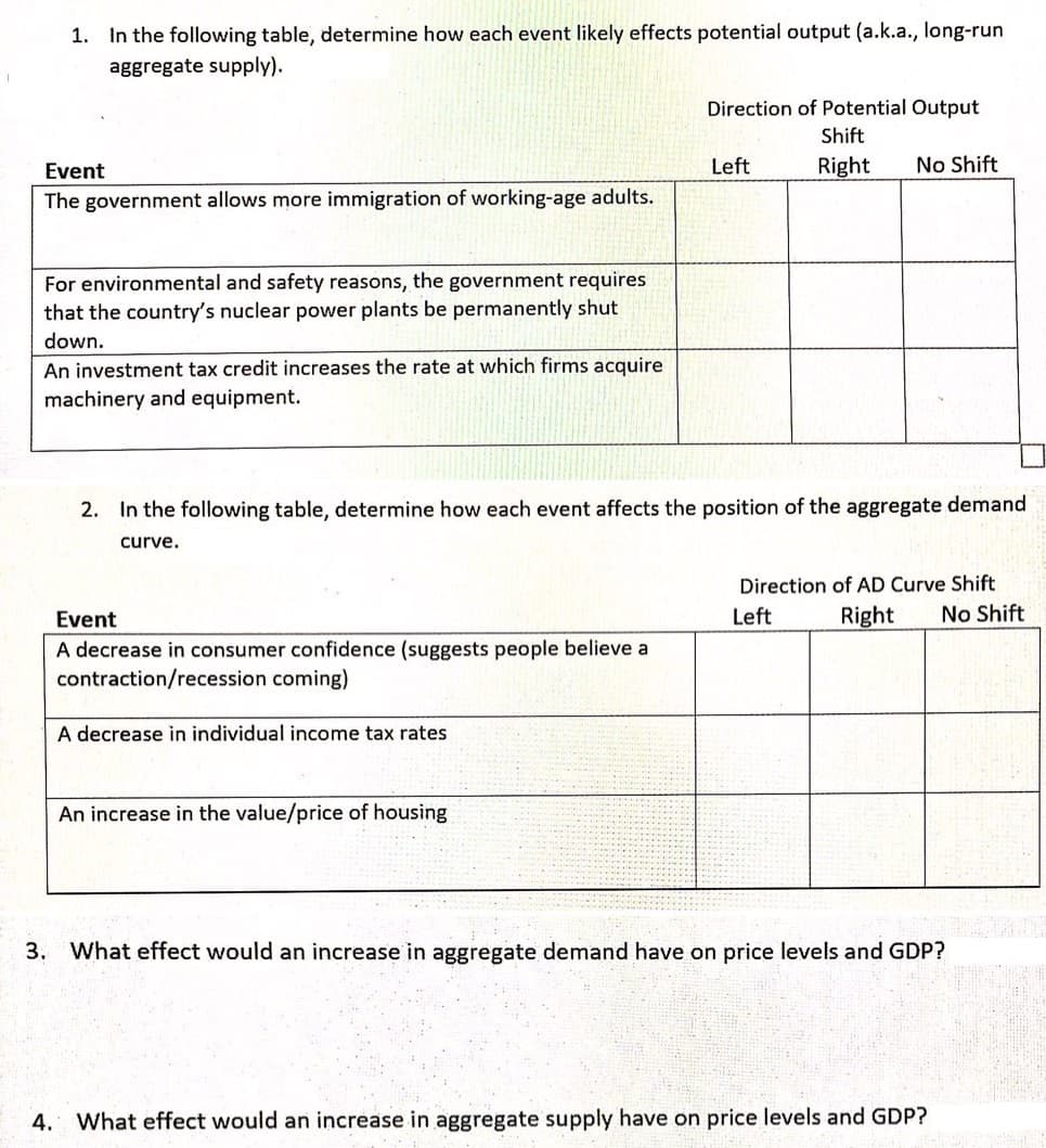 1. In the following table, determine how each event likely effects potential output (a.k.a., long-run
aggregate supply).
Direction of Potential Output
Shift
Event
Left
Right
No Shift
The government allows more immigration of working-age adults.
For environmental and safety reasons, the government requires
that the country's nuclear power plants be permanently shut
down.
An investment tax credit increases the rate at which firms acquire
machinery and equipment.
2. In the following table, determine how each event affects the position of the aggregate demand
curve.
Direction of AD Curve Shift
Event
Left
Right
No Shift
A decrease in consumer confidence (suggests people believe a
contraction/recession coming)
A decrease in individual income tax rates
An increase in the value/price of housing
3. What effect would an increase in aggregate demand have on price levels and GDP?
4. What effect would an increase in aggregate supply have on price levels and GDP?
