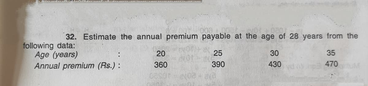 32. Estimate the annual premium payable at the age of 28 years from the
following data:
Age (years)
Annual premium (Rs.) :
20
25
30
35
360
390
430
470
