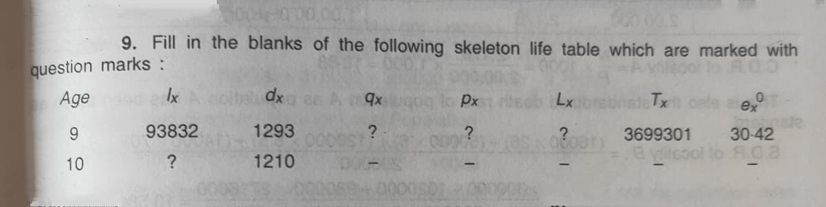 9. Fill in the blanks of the following skeleton life table which are marked with
question marks :
Age
Ix
dx
Px
Lx
ateTx
ex
9.
93832
1293
3699301
30-42
A0.2
10
1210
