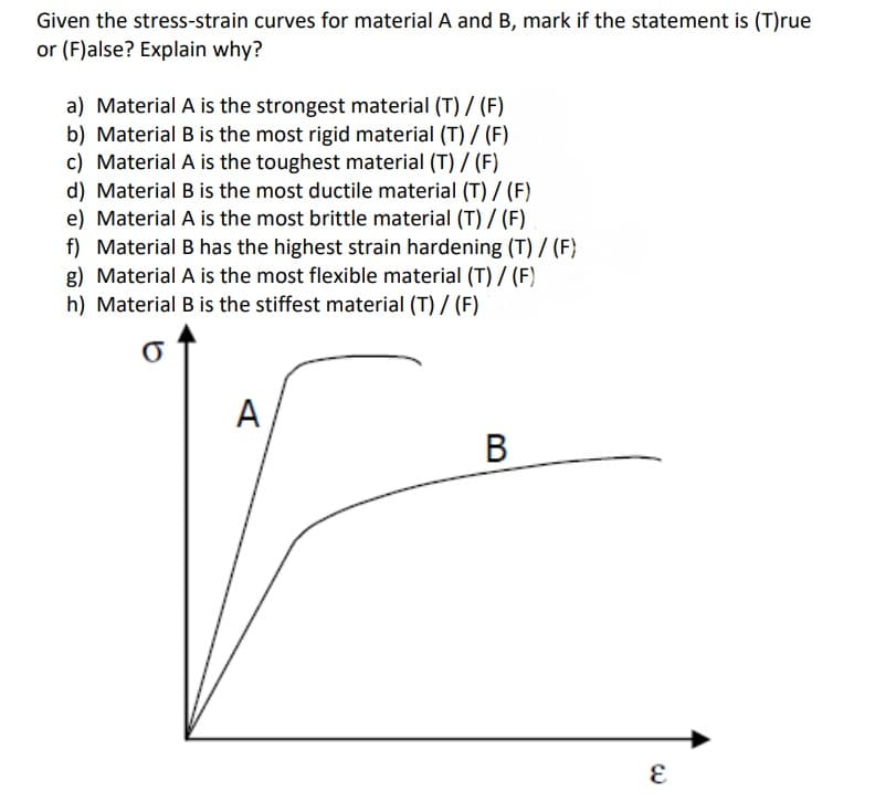 Given the stress-strain curves for material A and B, mark if the statement is (T)rue
or (F)alse? Explain why?
a) Material A is the strongest material (T) / (F)
b) Material B is the most rigid material (T) / (F)
c) Material A is the toughest material (T) / (F)
d) Material B is the most ductile material (T) / (F)
e) Material A is the most brittle material (T) / (F)
f) Material B has the highest strain hardening (T) / (F}
g) Material A is the most flexible material (T) / (F)
h) Material B is the stiffest material (T) / (F)
A
B
