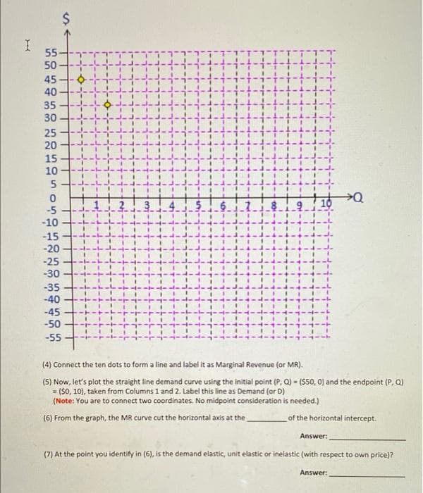 2$
55-
50
45
40
35
30
25
20
15 +
10
-5
-10
-t-
-15
-20
-25
-30
-4--
-35
-40
-45
-50
-55
(4) Connect the ten dots to form a line and label it as Marginal Revenue (or MR).
(5) Now, let's plot the straight line demand curve using the initial point (P, Q) = (S50, 0) and the endpoint (P, Q)
= (S0, 10), taken from Columns 1 and 2. Label this line as Demand (or D)
(Note: You are to connect two coordinates. No midpoint consideration is needed.)
(6) From the graph, the MR curve cut the horizontal axis at the
of the horizontal intercept.
Answer:
(7) At the point you identify in (6), is the demand elastic, unit elastic or inelastic (with respect to own price)?
Answer:
