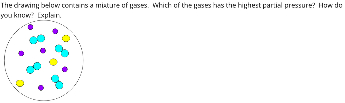 The drawing below contains a mixture of gases. Which of the gases has the highest partial pressure? How do
you know? Explain.
