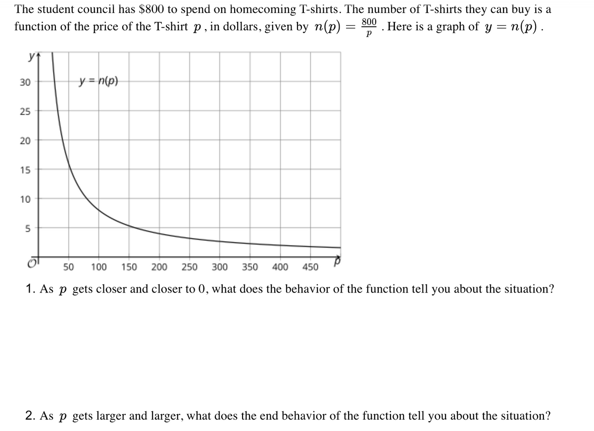 The student council has $800 to spend on homecoming T-shirts. The number of T-shirts they can buy is a
800
function of the price of the T-shirt p, in dollars, given by n(p) =
. Here is a graph of y = n(p) .
%3D
yt
30
y = n(p)
25
20
15
10
50
100
150
200
250
300
350
400
450
1. As p gets closer and closer to 0, what does the behavior of the function tell you about the situation?
2. As p gets larger and larger, what does the end behavior of the function tell you about the situation?
