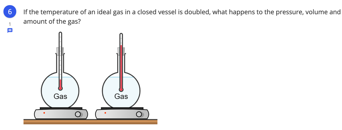 If the temperature of an ideal gas in a closed vessel is doubled, what happens to the pressure, volume and
amount of the gas?
6
1
Gas
Gas
