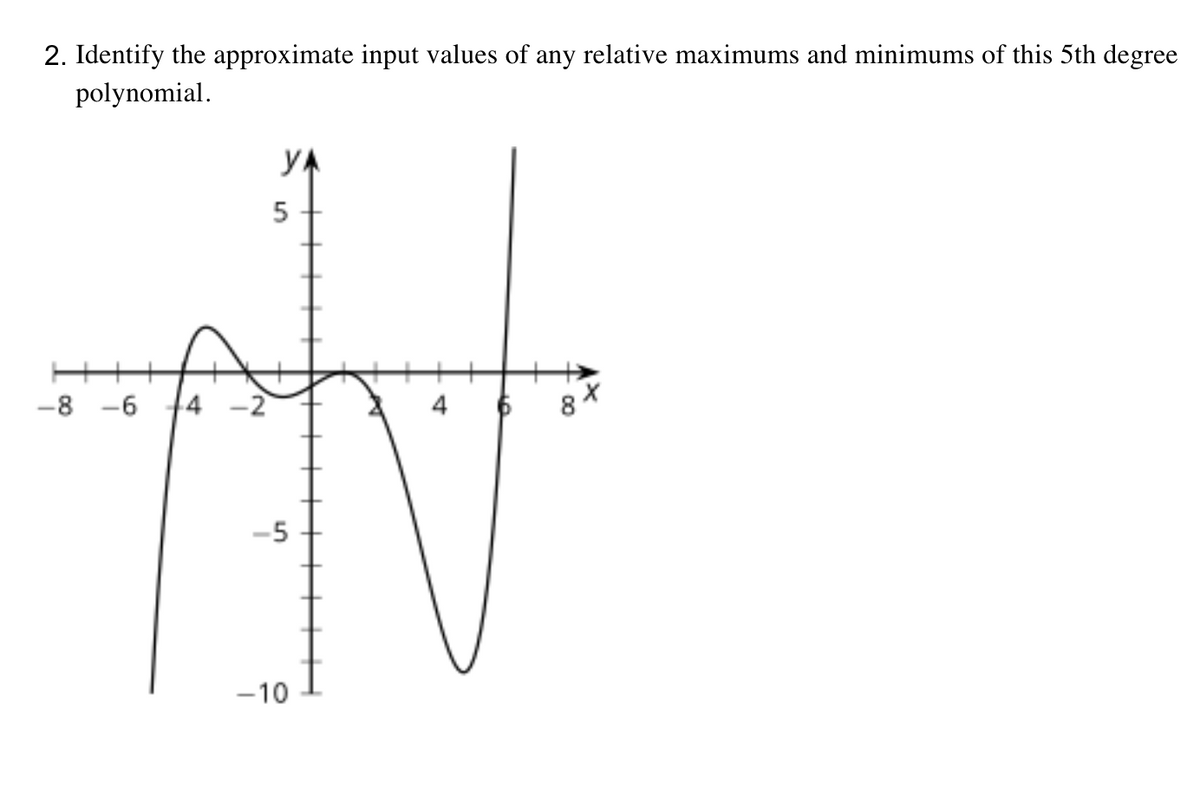 2. Identify the approximate input values of any relative maximums and minimums of this 5th degree
polynomial.
YA
-8 -6
4 -2
4
8
-5
-10
