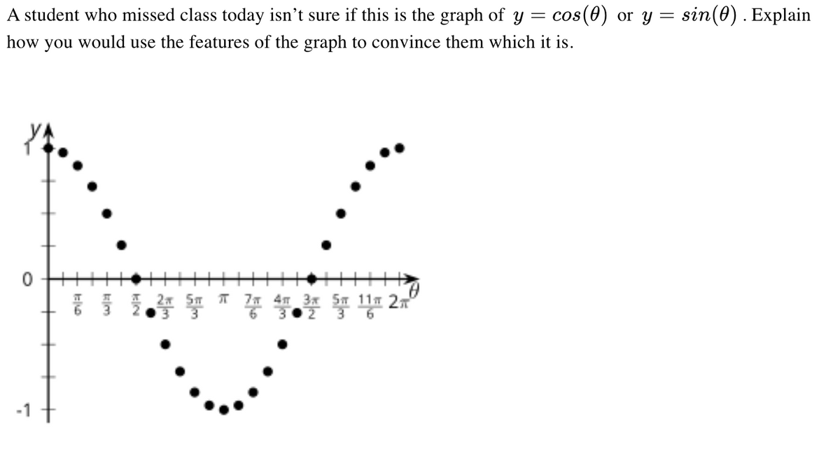 A student who missed class today isn't sure if this is the graph of y
cos(0) or y = sin(0). Explain
how you would use the features of the graph to convince them which it is.
++
2x Sm T
7 4m 3x Sm 11m 2
6 302
3 6
