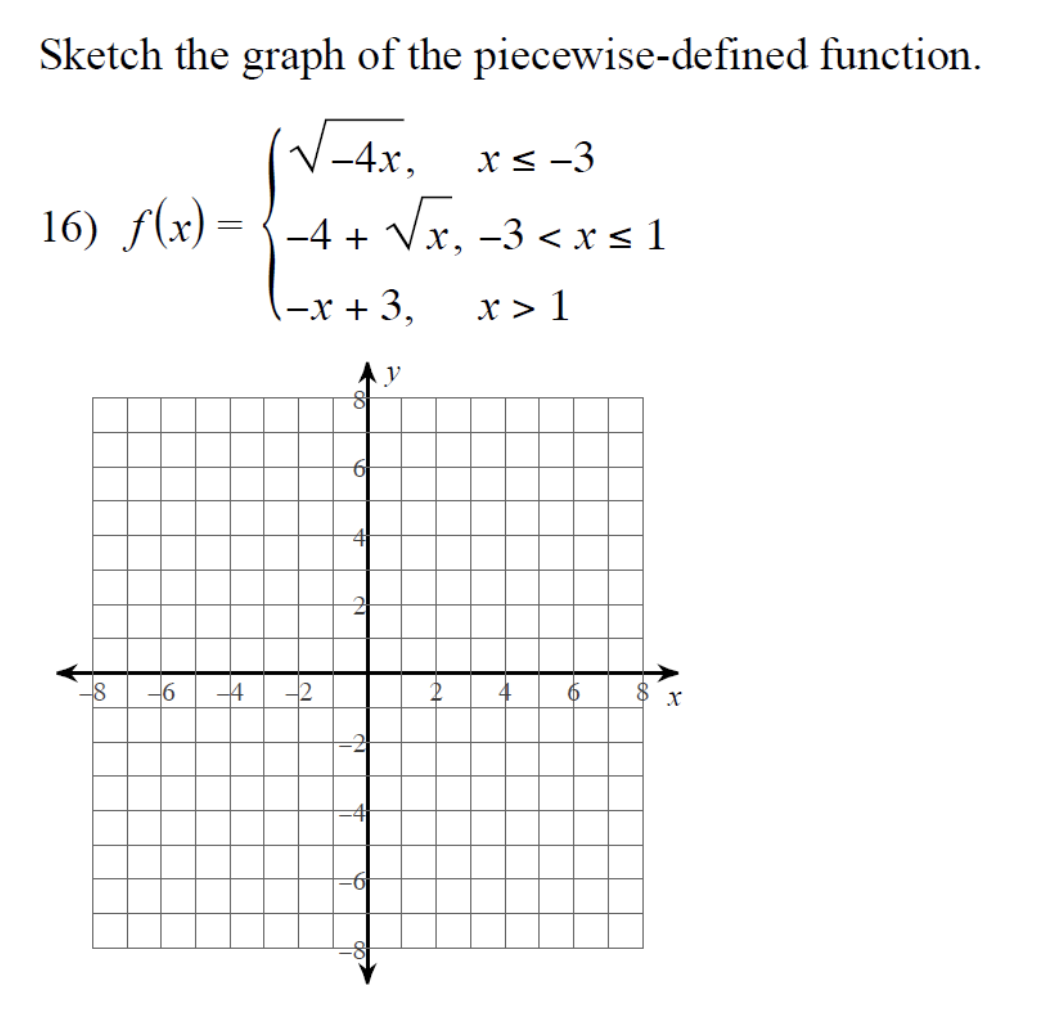 Sketch the graph of the piecewise-defined function.
-4x,
xs -3
16) f(x) = {-4 + Vx,
-3 < x < 1
—х + 3,
x > 1
-4
