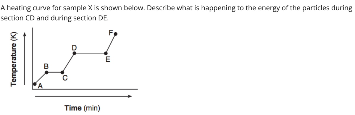 A heating curve for sample X is shown below. Describe what is happening to the energy of the particles during
section CD and during section DE.
D
B
Time (min)
Temperature (K)
