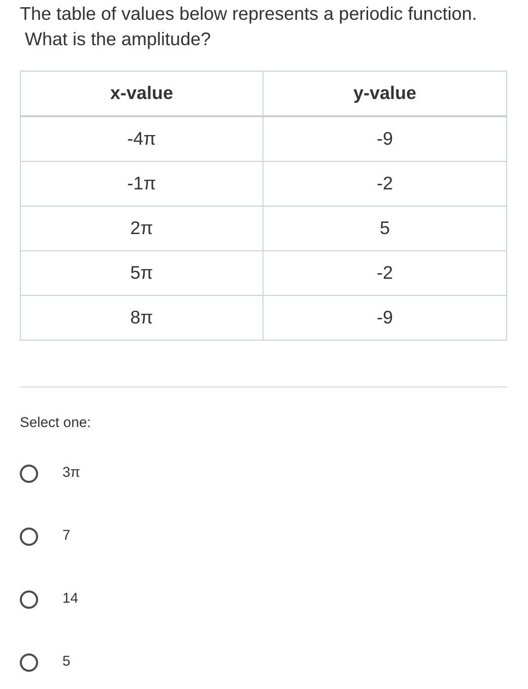 The table of values below represents a periodic function.
What is the amplitude?
X-value
y-value
-4TT
-9
-1n
-2
2T
5
5TT
-2
8TT
-9
Select one:
3TT
O 7
14
O 5
