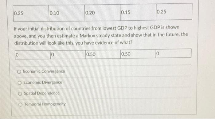 0.25
0.10
0.20
0.15
0.25
If your initial distribution of countries from lowest GDP to highest GDP is shown
above, and you then estimate a Markov steady state and show that in the future, the
distribution will look like this, you have evidence of what?
0.50
0.50
O Economic Convergence
O Economic Divergence
O Spatial Dependence
O Temporal Homogeneity
