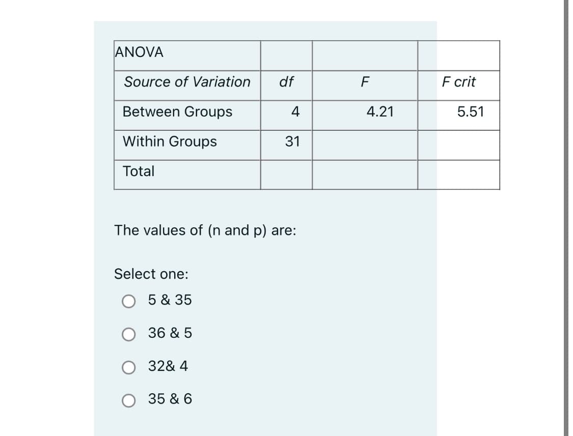 ANOVA
Source of Variation
df
F crit
Between Groups
4
4.21
5.51
Within Groups
31
Total
The values of (n and p) are:
Select one:
5 & 35
36 & 5
O 32& 4
O 35 & 6
