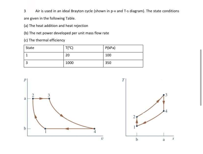 3.
Air is used in an ideal Brayton cycle (shown in p-v and T-s diagram). The state conditions
are given in the following Table.
(a) The heat addition and heat rejection
(b) The net power developed per unit mass flow rate
(c) The thermal efficiency
State
T(°C)
P(kPa)
1
20
100
3
1000
350
T
3
3
b
a
2.
