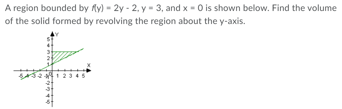 A region bounded by fy) = 2y - 2, y = 3, and x = O is shown below. Find the volume
%D
of the solid formed by revolving the region about the y-axis.
4
3
2
1.
543-2-141 2 3 4 5
-2-
-3
4
