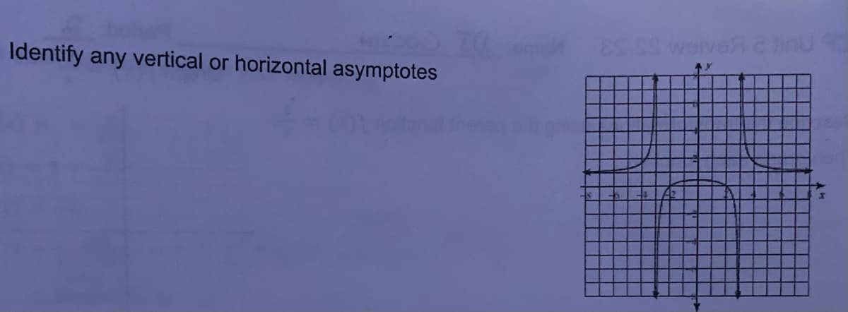 Identify any vertical or horizontal asymptotes
ES-SS weive a tinu
12
X