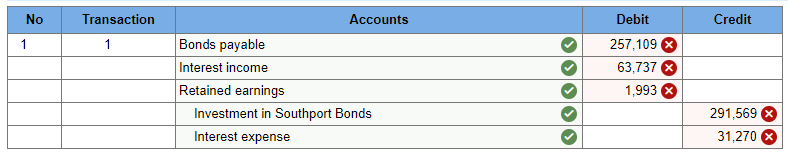 No
1
Transaction
1
Accounts
Bonds payable
Interest income
Retained earnings
Investment in Southport Bonds
Interest expense
Debit
257,109 X
63,737 X
1,993 X
Credit
291,569 X
31,270