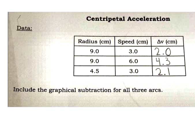 Centripetal Acceleration
Data:
Radius (cm) Speed (cm)
Av (cm)
2.0
4.3
2.1
9.0
3.0
9.0
6.0
4.5
3.0
Include the graphical subtraction for all three arcs.
