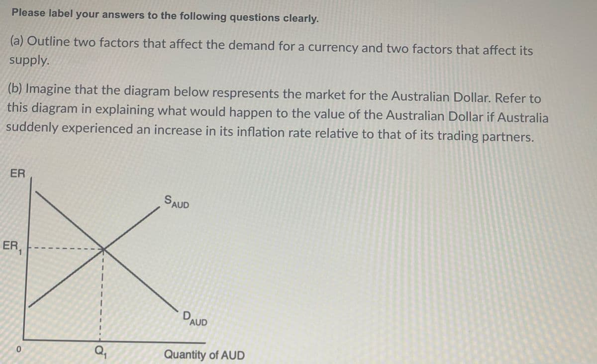 Please label your answers to the following questions clearly.
(a) Outline two factors that affect the demand for a currency and two factors that affect its
supply.
(b) Imagine that the diagram below respresents the market for the Australian Dollar. Refer to
this diagram in explaining what would happen to the value of the Australian Dollar if Australia
suddenly experienced an increase in its inflation rate relative to that of its trading partners.
ER
SAUD
ER,
DAUD
Quantity of AUD
