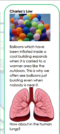 Charles's Law
Balloons which have
been inflated inside a
cool building expands
when it is carried to a
warmer area like the
outdoors. This is why we
often see balloons just
bursting even when
nobody is near it.
How about in the human
lungs?
