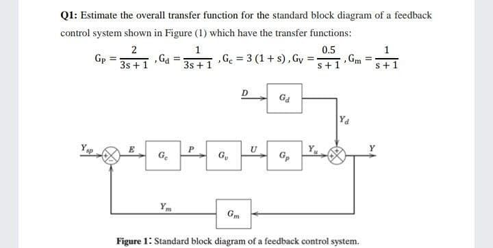 Q1: Estimate the overall transfer function for the standard block diagram of a feedback
control system shown in Figure (1) which have the transfer functions:
2
,Ga
3s + 1
1
0.5
1
Gp
3s + 1
„Ge = 3 (1+ s), Gy
,Gm
s+1
s+1
D
Ga
Yd
Ysp
Ge
G,
Ym
Gm
Figure 1: Standard block diagram of a feedback control system.
