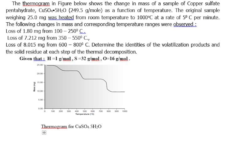 The thermagram in Figure below shows the change in mass of a sample of Copper sulfate
pentahydrate, CuSO++5H2O (249.5 g/mole) as a function of temperature. The original sample
weighing 25.0 mg was heated from room temperature to 1000°C at a rate of 5° C per minute.
The following changes in mass and corresponding temperature ranges were observed :
Loss of 1.80 mg from 100 - 250° C.
Loss of 7.212 mg from 350 - 550° C.,
Loss of 8.015 mg from 600 – 800° C. Determine the identities of the volatilization products and
the solid residue at each step of the thermal decomposition.
Given that, H=1 g/mol, S=32 g/mol, O=16 g/mol .
20 00-
15.00
10 0
500-
100
200 300
400
s00 00 700 00 00 1000
Temperature C)
Thermogram, for CuSO4.5H20
国
