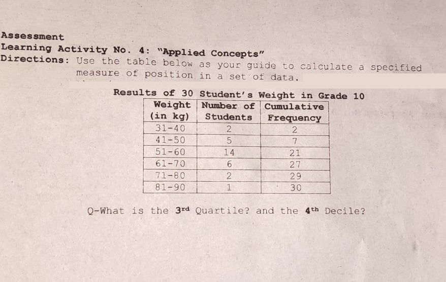 Assessment
Learning Activity No. 4: "Applied Concepts"
Directions: Use the table below as your guide to calculate a specified
measure of position in a set of data.
Results of 30 Student's Weight in Grade 10
Weight Number of Cumulative
(in kg)
Students
Frequency
2
31-40
41-50
7.
51-60
14
21
61-70
6
27
71-80
29
81-90
Q-What is the 3rd Quartile? and the 4th Decile?
NN3
