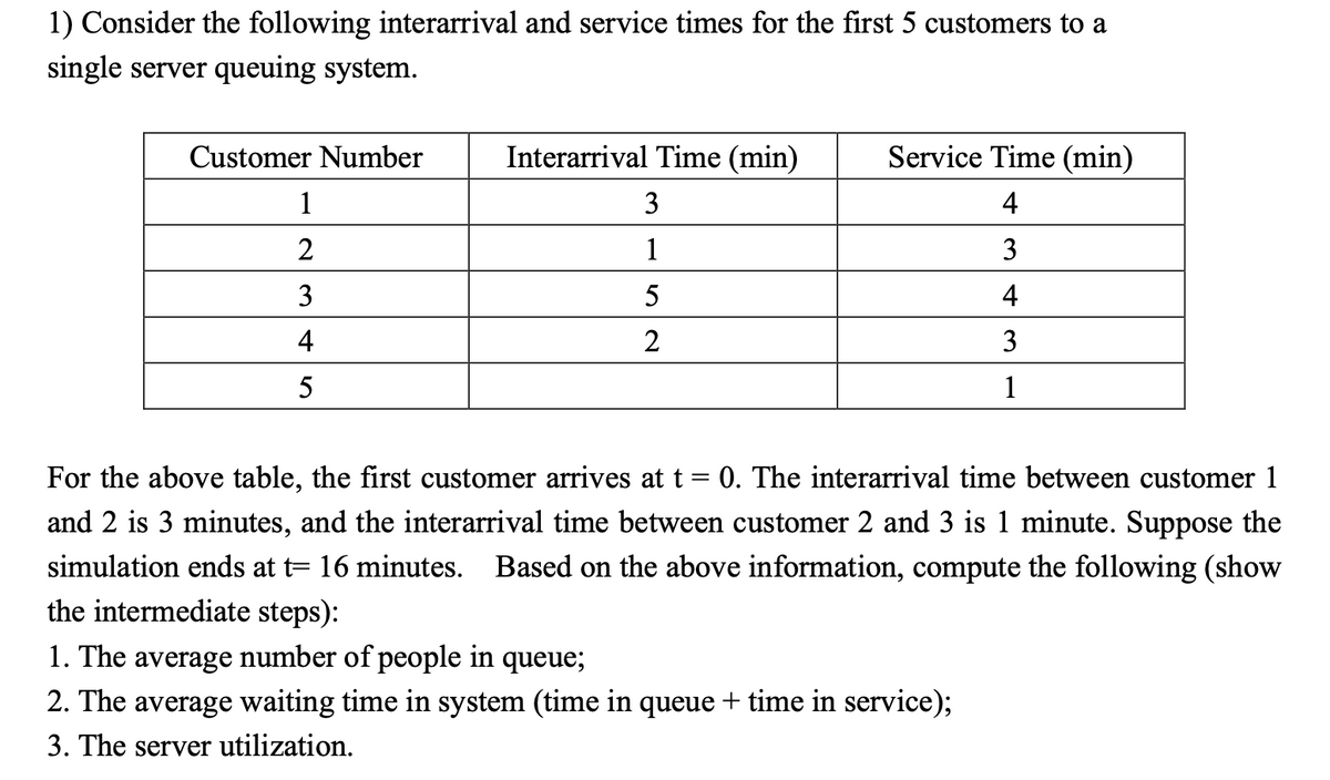 1) Consider the following interarrival and service times for the first 5 customers to a
single server queuing system.
Customer Number
Interarrival Time (min)
Service Time (min)
1
4
2
1
3
3
5
4
4
2
3
5
1
For the above table, the first customer arrives at t
0. The interarrival time between customer 1
and 2 is 3 minutes, and the interarrival time between customer 2 and 3 is 1 minute. Suppose the
simulation ends at t= 16 minutes. Based on the above information, compute the following (show
the intermediate steps):
1. The average number of people in queue;
2. The average waiting time in system (time in queue + time in service);
3. The server utilization.
