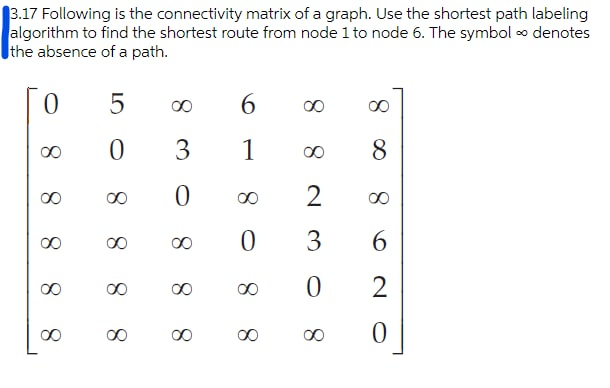 13.17 Following is the connectivity matrix of a graph. Use the shortest path labeling
algorithm to find the shortest route from node 1 to node 6. The symbol o denotes
the absence of a path.
00
6
00
3
1
00
8
2
00
00
00
0.
2
00
8.
3.
8.
8.
8.
8.
8.
8.
LO
8.
8.
8.
8.
8.
8.
8.
8.
