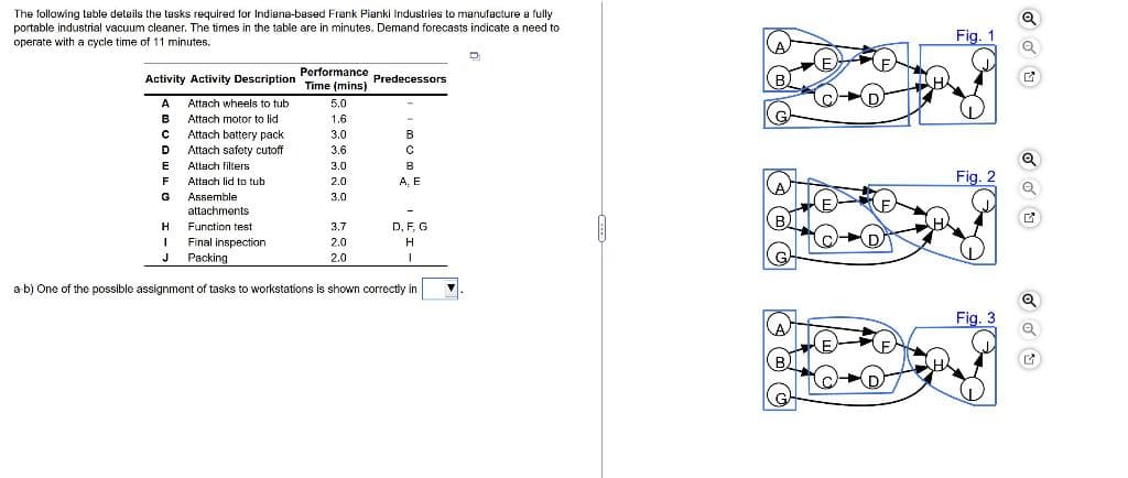 The following table details the tasks required for Indiana-based Frank Pianki Industries to manulacture a fully
portable industrial vacuum cleaner. The times in the table are in minutes. Demand forecasts indicate a need to
operate with a cycle time of 11 minutes.
Fig. 1
Performance
Activity Activity Description
Predecessors
Time (mins)
A
Attach wheels to tub
5.0
B
Attach motor to lid
1.6
Attach battery pack
Attach safety cutoff
3.0
B
D
3.6
E
Attach filters
3.0
B
Attach lid to tub
A, E
Fig. 2
2.0
Assemble
3.0
attachments
-
Function test
3.7
D, F, G
Final inspection
Packing
2.0
H.
J
2.0
a-b) One of the possible assignment of tasks to workstations is shown correctly in
Fig. 3
