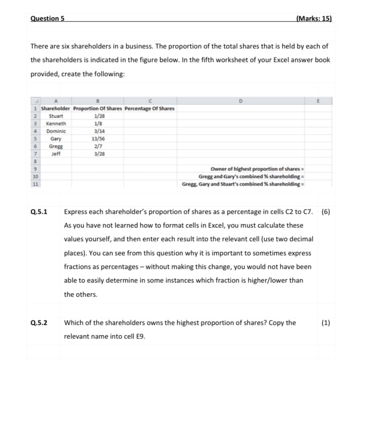 Question 5
(Marks: 15)
There are six shareholders in a business. The proportion of the total shares that is held by each of
the shareholders is indicated in the figure below. In the fifth worksheet of your Excel answer book
provided, create the following:
1 Shareholder Proportion Of Shares Percentage Of Shares
1/28
1/8
3/14
13/56
2/7
3/28
2
Stuart
Kenneth
4
Dominic
Gary
Gregg
6
7
Jeff
8
Owner of highest proportion of shares =
Gregg and Gary's combined % shareholding =
Gregg, Gary and Stuart's combined % shareholding =
10
11
Q.5.1
Express each shareholder's proportion of shares as a percentage in cells C2 to C7. (6)
As you have not learned how to format cells in Excel, you must calculate these
values yourself, and then enter each result into the relevant cell (use two decimal
places). You can see from this question why it is important to sometimes express
fractions as percentages – without making this change, you would not have been
able to easily determine in some instances which fraction is higher/lower than
the others.
Q.5.2
Which of the shareholders owns the highest proportion of shares? Copy the
(1)
relevant name into cell E9.
