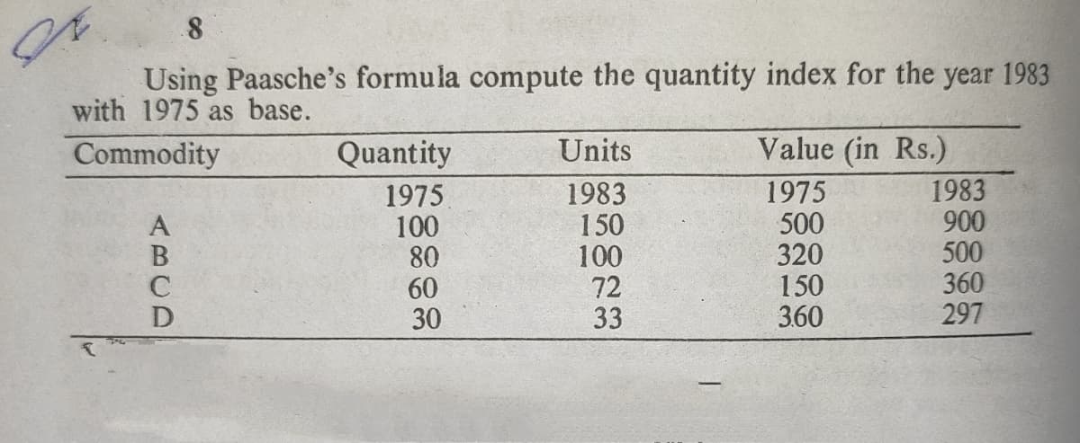 Using Paasche's formula compute the quantity index for the year 1983
with 1975 as base.
Commodity
Quantity
Units
Value (in Rs.)
1975
100
80
60
30
1983
150
100
72
33
1975
500
320
150
3.60
1983
900
500
360
297
ABCD
