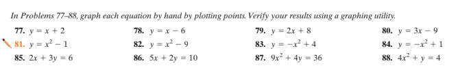 In Problems 77-88, graph each equation by hand by plotting points. Verify your results using a graphing utility.
77. y = x + 2
78. y = x - 6
80. y = 3x -9
-x? + 1
79. y = 2x + 8
81. y = x² – 1
82. y = x? - 9
83. у 3
-x? + 4
84. y =
85. 2x + 3y = 6
86. 5x + 2y = 10
87. 9x? + 4y = 36
88. 4x² + y = 4
