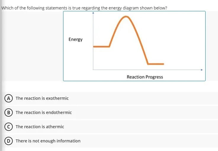 Which of the following statements is true regarding the energy diagram shown below?
Energy
Reaction Progress
A The reaction is exothermic
B The reaction is endothermic
© The reaction is athermic
D There is not enough information
