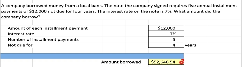 A company borrowed money from a local bank. The note the company signed requires five annual installment
payments of $12,000 not due for four years. The interest rate on the note is 7%. What amount did the
company borrow?
Amount of each installment payment
Interest rate
Number of installment payments
Not due for
Amount borrowed
$12,000
7%
5
4
$52,646.54
years
