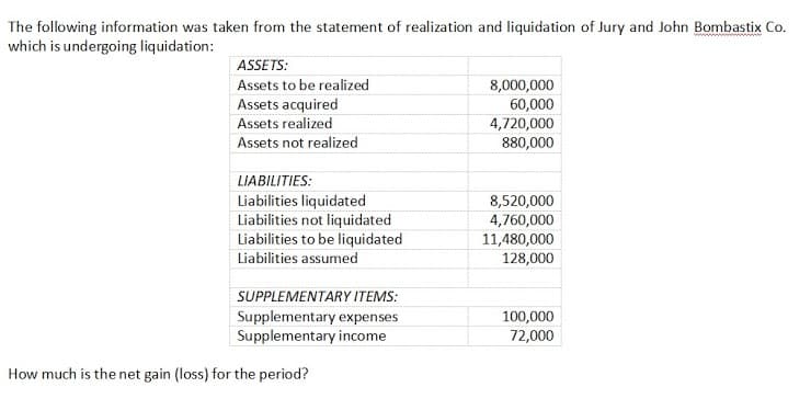 The following information was taken from the statement of realization and liquidation of Jury and John Bombastix Co.
which is undergoing liquidation:
ASSETS:
8,000,000
60,000
4,720,000
880,000
Assets to be realized
Assets acquired
Assets realized
Assets not realized
LIABILITIES:
Liabilities liquidated
Liabilities not liquidated
Liabilities to be liquidated
8,520,000
4,760,000
11,480,000
Liabilities assumed
128,000
SUPPLEMENTARY ITEMS:
Supplementary expenses
Supplementary income
100,000
72,000
How much is the net gain (loss) for the period?
