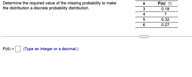 P(x)
Determine the required value of the missing probability to make
the distribution a discrete probability distribution.
3
0.18
?
0.32
6
0.27
P(4) =
(Type an integer or a decimal.)
