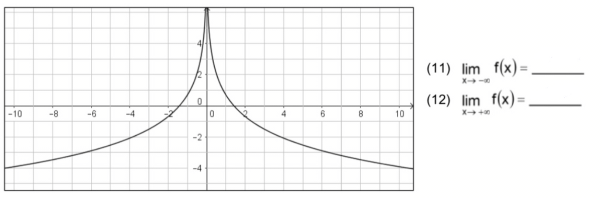 (11) lim
f(x) =,
12
X -0
(12) lim f(x)=
|-10
-8
-6
-4
4
6
8
10
X+0
-2
-4
