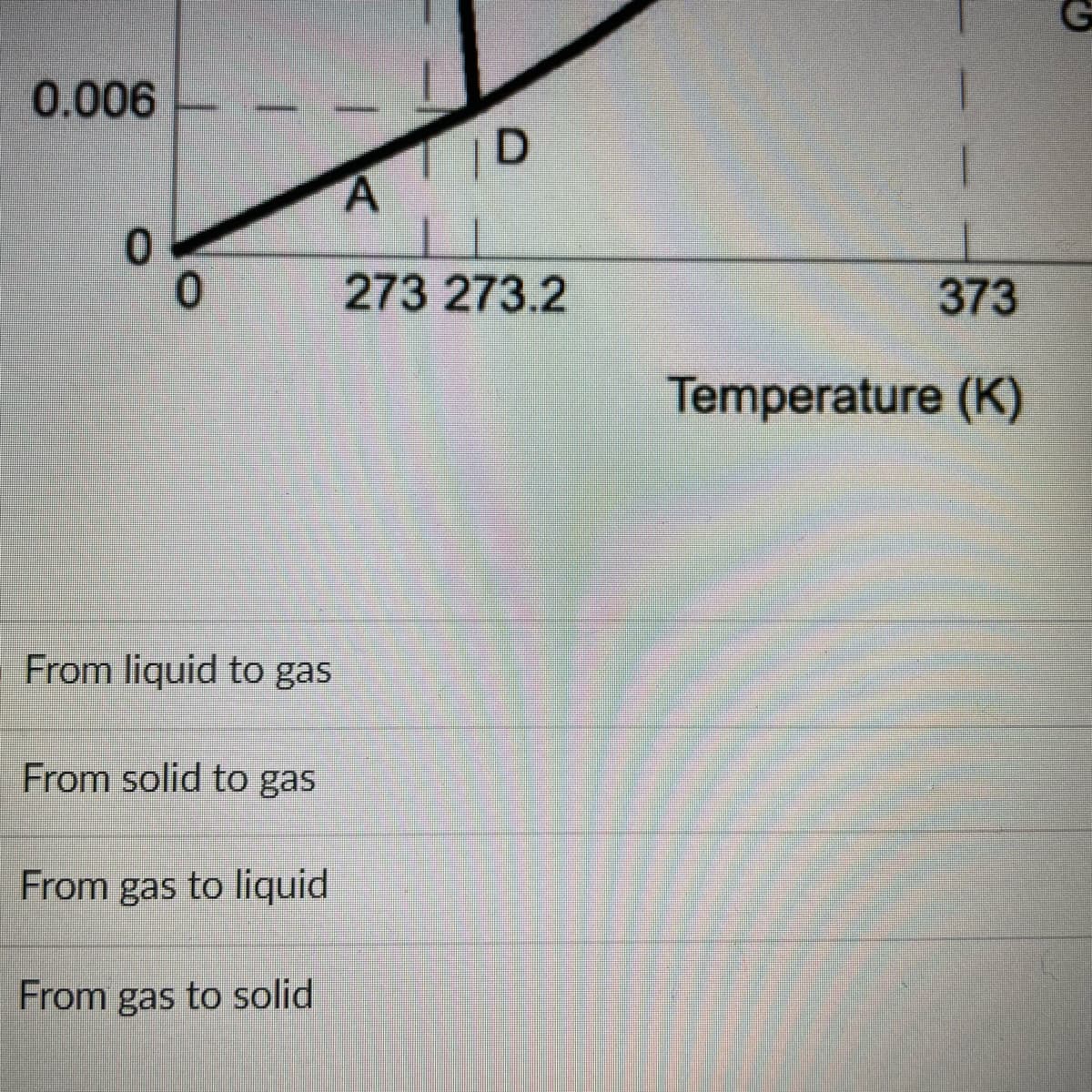 0.006
0.
273 273.2
373
Temperature (K)
From liquid to gas
From solid to gas
From gas to liquid
From gas to solid
