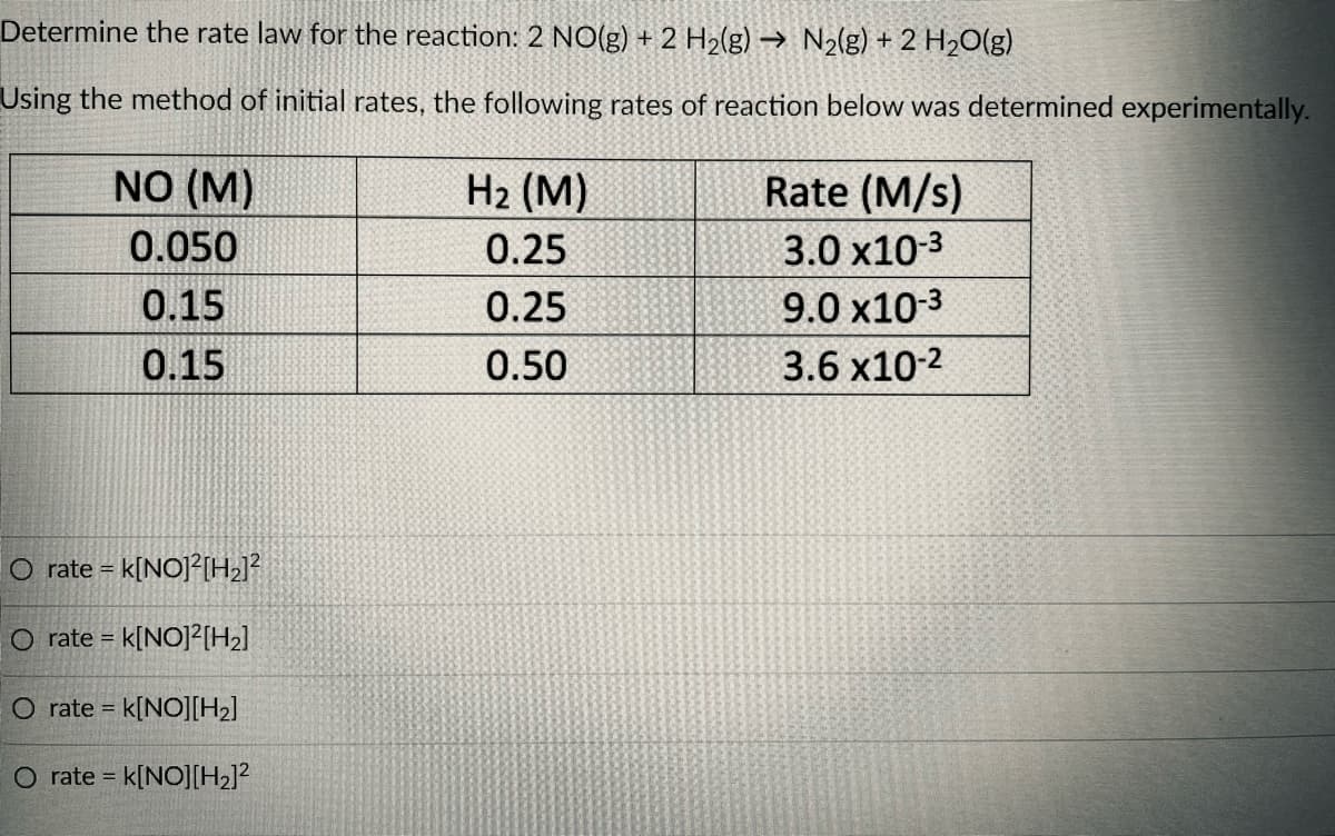 Determine the rate law for the reaction: 2 NO(g) + 2 H2(g) → N2(g) + 2 H2O(g)
Using the method of initial rates, the following rates of reaction below was determined experimentally.
NO (M)
H2 (M)
Rate (M/s)
0.050
0.25
3.0 x10-3
0.15
0.25
9.0 x10-3
0.15
0.50
3.6 x10-2
O rate = k[NO]²[H2]?
O rate = k[NO]²[H2]
O rate = k[NO][H2]
O rate = k[NO][H2]?
