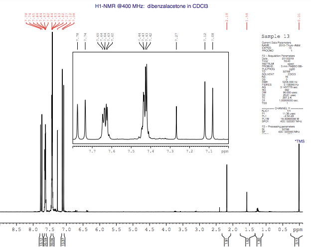 H1-NMR @400 MHz: dibenzalacetone in CDCI3
Sample 13
Oret Daa Paees
NAME
EXPND
PROCNO
2010-Thum-Alda
2- Acquition Parameten
184
PROO
PAPROG
SOLVENT
NS
16
see sss H
FIDRES
DW
DE
TE
25.6 yee
2073
1,00000000 ses
CHANNEL
NUCT
PLI
PLIW
11.30 u
-250 d
1835 e w
12- Procesing peramete
32
"TMS
7.7
7.6
7.3
7.2
7.1
Ppn
8.5
8.0
7.5
7.0
6.5
6.0
5.5
5.0
4.5
4.0
3.5
3.0
2.5
2.0
1.5
1.0
0.5 ppm
論自自
