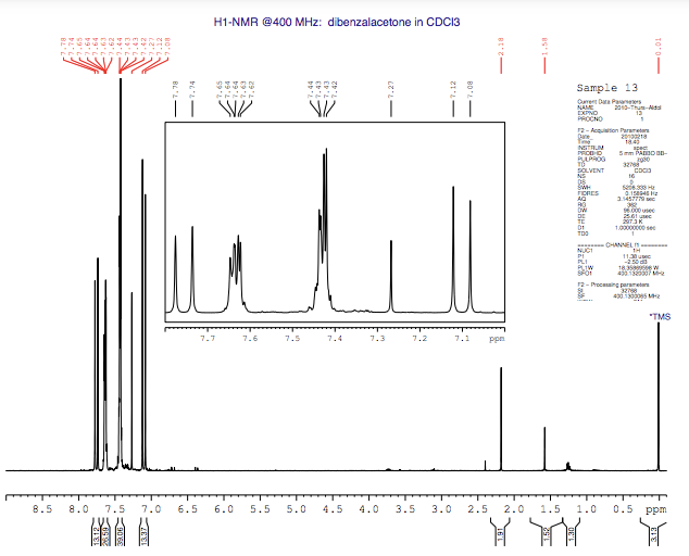 H1-NMR @400 MHz: dibenzalacetone in CDCI3
Sample 13
Curent Daa Paaners
NAME
2010-Thun-Ada
PROCNO
12- Acquition Parameter
Dae
1843
PULROG
SOLVENT
NS
16
FIDRES
1.457779 sec
RO
0 usee
25.61 usec
2973K
1.00000000 sec
DE
TE
TDO
CHANNEL
NUCI
PI
PLI
PLIW
11ue
-250 d
18.35 e W
410 Me
12- Procesing perameten
32760
430.130005 M
"TMS
7.7
7.6
7.5
7.4
7.3
7.2
7.1
Ppn
8.5
8.0
7.5
7.0
6.5
6.0
5.5
5.0
4.5
4.0
3.5
3.0
2.5
2.0
1.5
1.0
0.5 ppm
幽自自
TO'D
BD'L -
