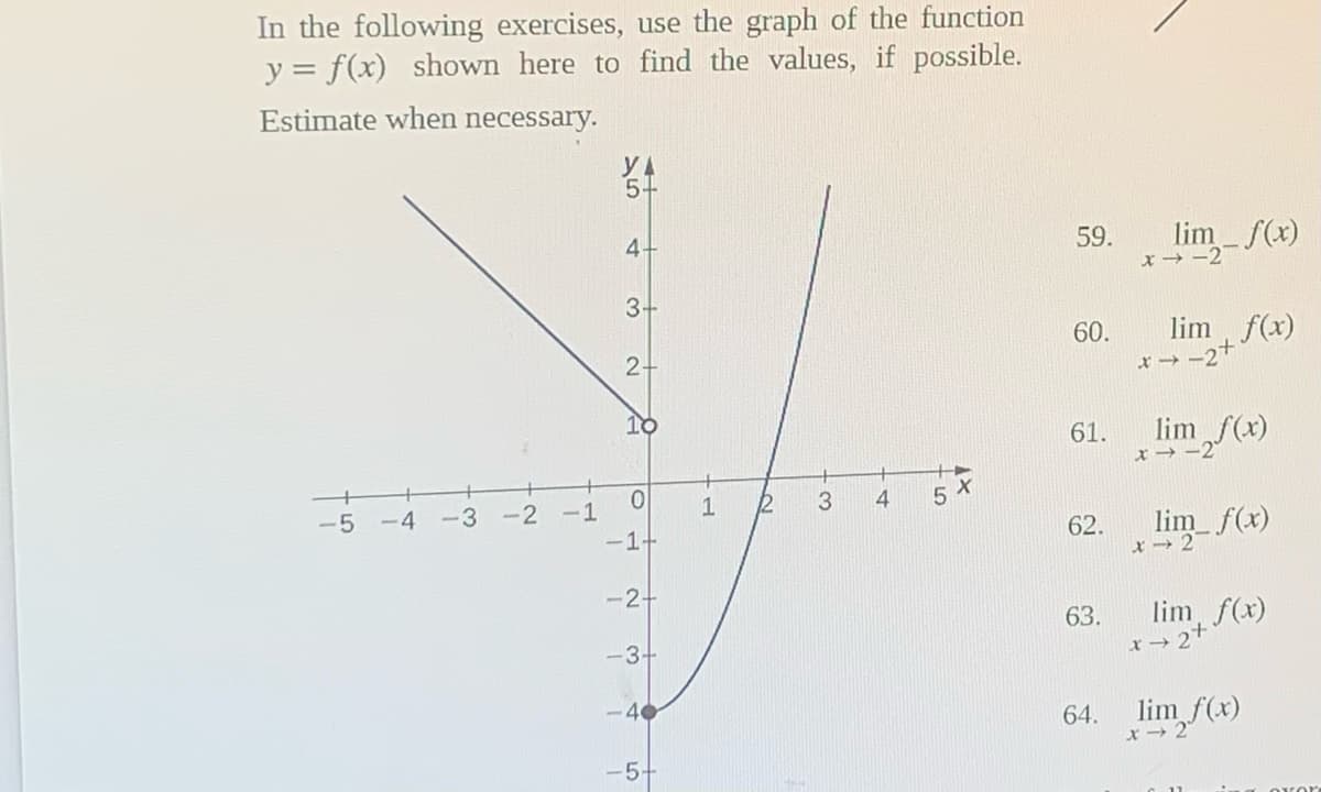 In the following exercises, use the graph of the function
y = f(x) shown here to find the values, if possible.
Estimate when necessary.
-5 -4
-3 -2 -1
YA
5+
4+
3+
2+
10
0
-1+
-2+
-3+
-40
-5-
1
2
3
4
5
59.
60.
61.
62.
63.
64.
lim_ f(x)
x-2
lim f(x)
₂+
x→−27
lim f(x)
x-2
xin f(x)
lim f(x)
x 2
lim f(x)
x 2