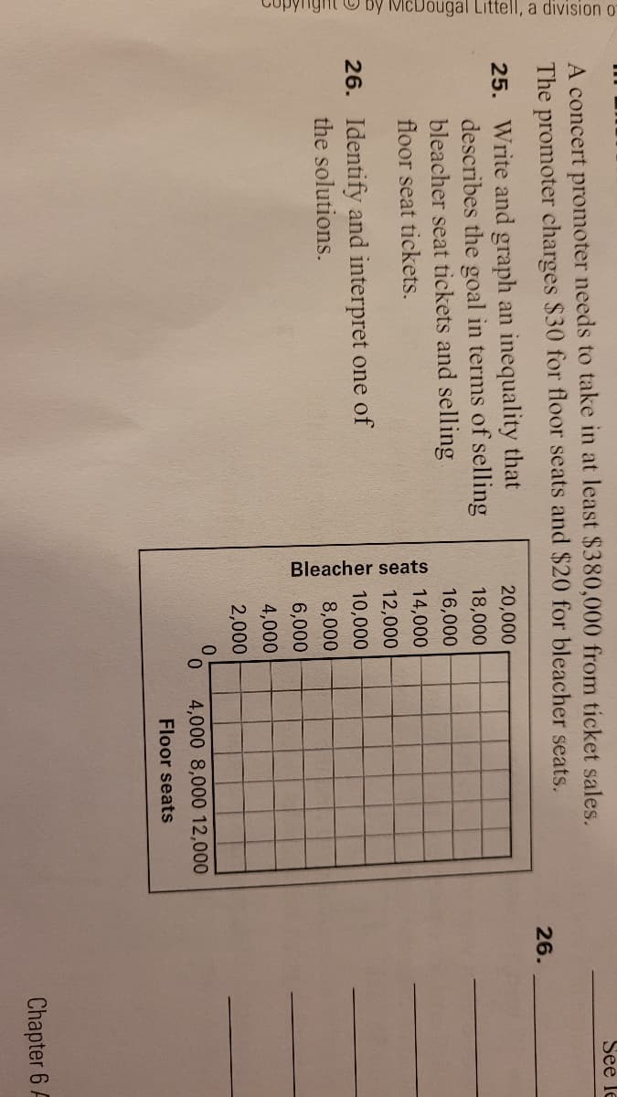 Copynght O by McDougal Littell, a division o
Bleacher seats
See le
A concert promoter needs to take in at least $380,000 from ticket sales,
The promoter charges $30 for floor seats and $20 for bleacher seats.
26.
25. Write and graph an inequality that
describes the goal in terms of selling
bleacher seat tickets and selling
floor seat tickets.
20,000
18,000
16,000
14,000
12,000
26. Identify and interpret one of
the solutions.
10,000
8,000
6,000
4,000
2,000
0.
4,000 8,000 12,000
Floor seats
Chapter 6 A
