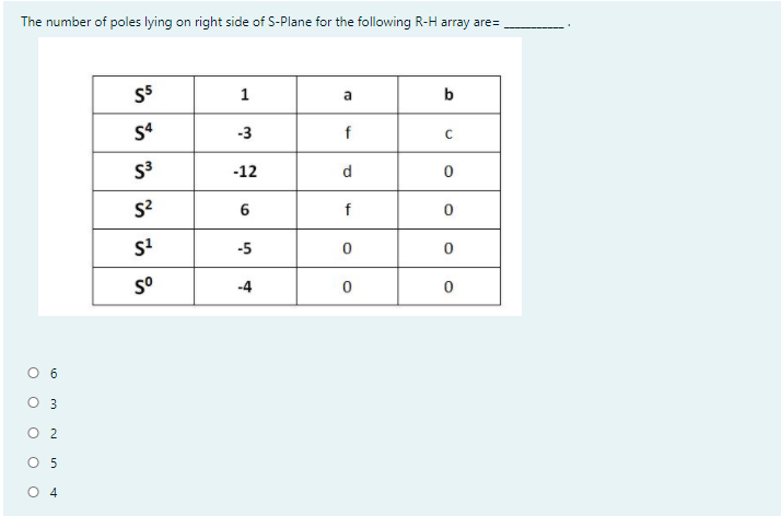 The number of poles lying on right side of S-Plane for the following R-H array are=
1
a
b
-3
f
-12
d
6
f
-5
-4
O 6
O 3
O 2
O 5
O 4
