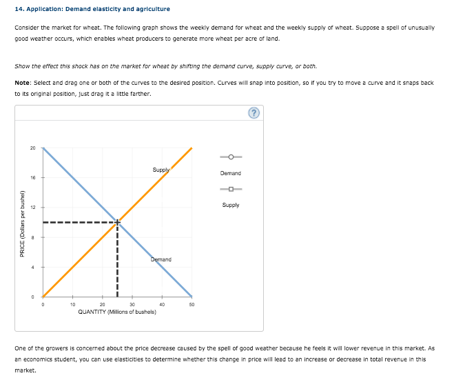 14. Application: Demand elasticity and agriculture
Consider the market for wheat. The following graph shows the weekly demand for wheat and the weekly supply of wheat. Suppose a spell of unusually
good weather occurs, which enables wheat producers to generate more wheat per acre of land.
Show the effect this shock has on the market for wheat by shifting the demand curve, supply curve, or both.
Note: Select and drag one or both of the curves to the desired position. Curves will snap into position, so if you try to move a curve and it snaps back
to its original position, just drag it a little farther.
20
Supply
Demand
16
Supply
Demand
10
20
30
40
50
QUANTITY (Milions of bushels)
One of the growers is concerned about the price decrease caused by the spell of good weather because he feels it will lower revenue in this market. As
an economics student, you can use elasticities to determine whether this change in price will lead to an increase or decrease in total revenue in this
market.
PRICE (Dallars per bushel)
