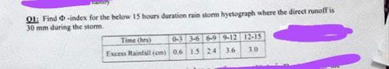 Q1: Find -index for the below 15 hours duration rain storm hyetograph where the direct runoff is
30 mm during the storm.
Time (hrs)
Excess Rainfall (cm)
0-3 3-6 6-9 9-12 12-15
0.6 1.5 24
3.6 3.0
