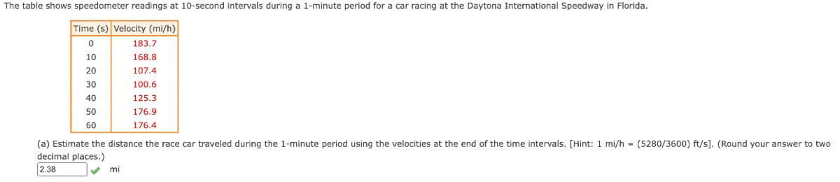 The table shows speedometer readings at 10-second intervals during a 1-minute period for a car racing at the Daytona International Speedway in Florida.
Time (s) Velocity (mi/h)
183.7
10
168.8
20
107.4
30
100.6
40
125.3
50
176.9
60
176.4
(a) Estimate the distance the race car traveled during the 1-minute period using the velocities at the end of the time intervals. [Hint: 1 mi/h = (5280/3600) ft/s]. (Round your answer to two
decimal places.)
2.38
mi
